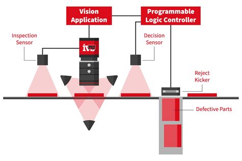 Vision systems for a view into the machine 